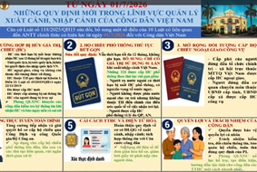 Phòng Quản lý xuất nhập cảnh: Hướng dẫn những quy định mới trong lĩnh vực xuất cảnh, nhập cảnh của công dân việt nam từ ngày 01/7/2026